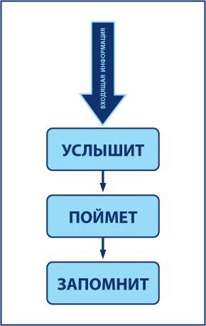 Схема