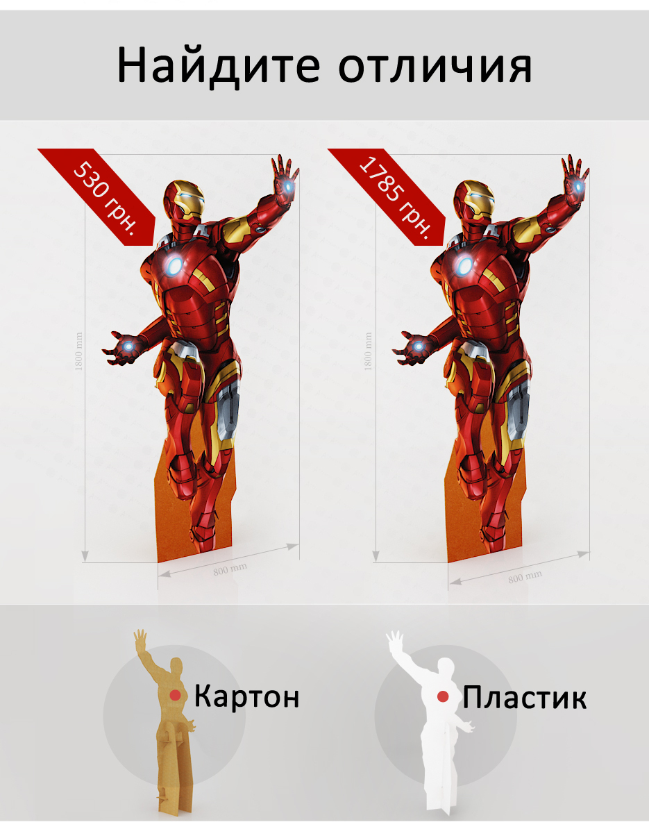 Порівняння ростових фігур